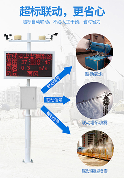 河南揚塵監(jiān)測 河南揚塵監(jiān)測